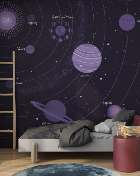 Фотошпалери для дитячої кімнати з планетами сонячної системи та їх англійськими назвами