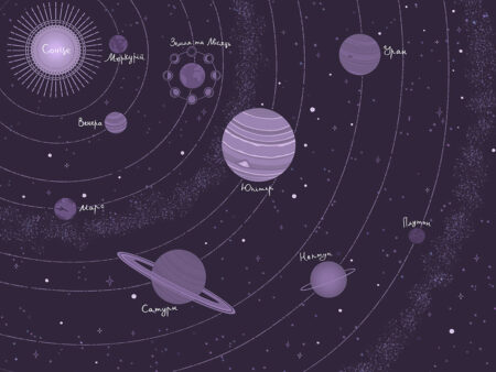 Фотошпалери з планетами сонячної системи та їх українськими назвами у фіолетових кольорах